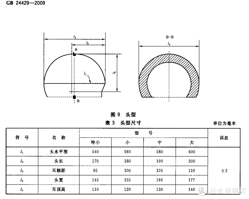 安全出行要牢记——手把手教你选儿童头盔