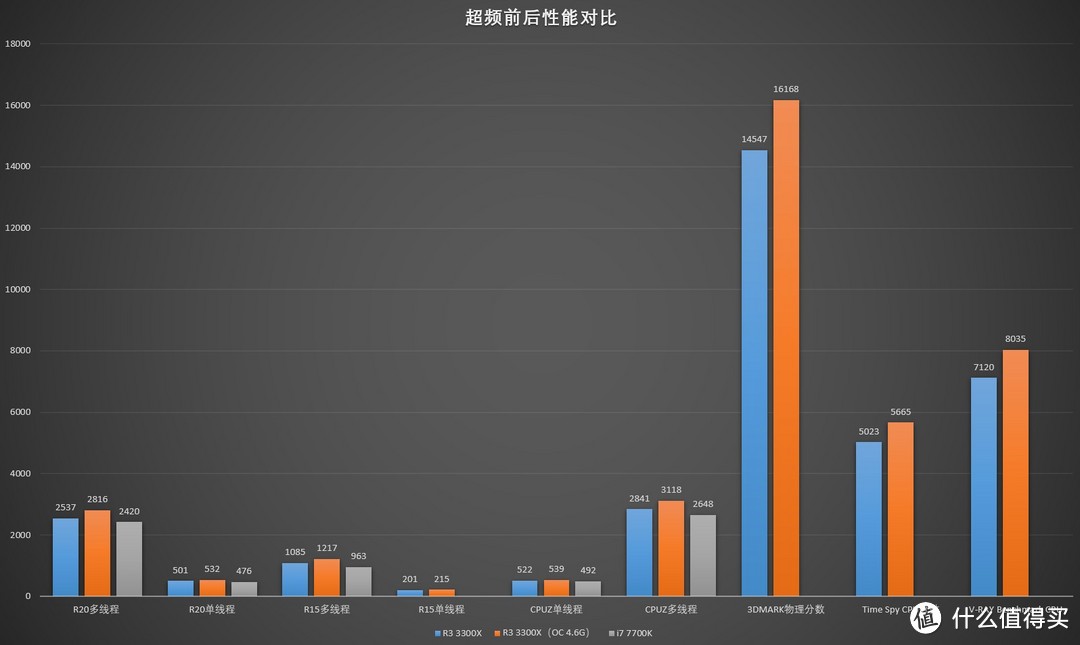 真“后浪”AMD R3 3300X3100 装机攻略