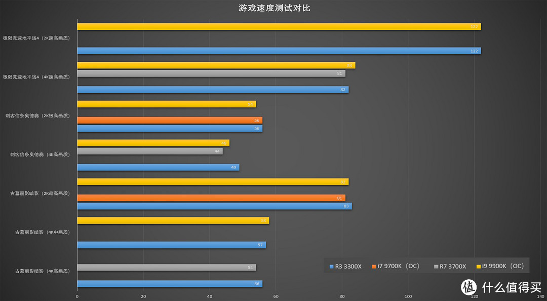 真“后浪”AMD R3 3300X3100 装机攻略