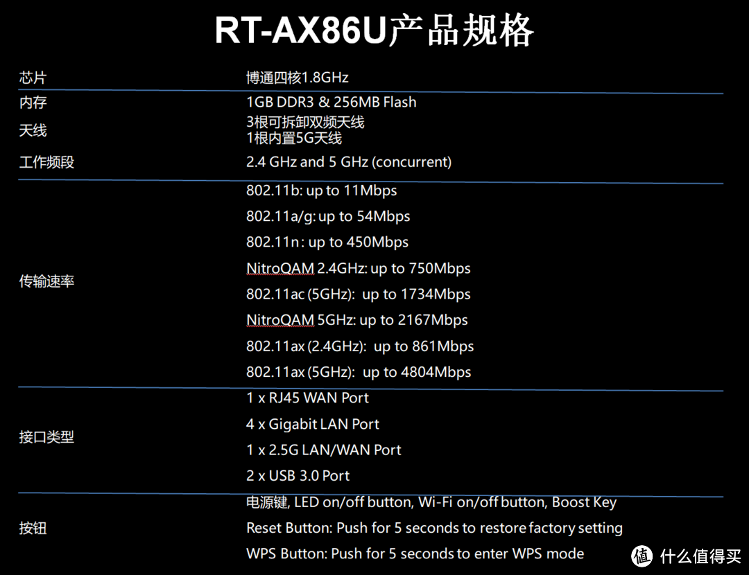 提升家庭娱乐质量，从一个好路由器开始---华硕AX86U开箱简测。