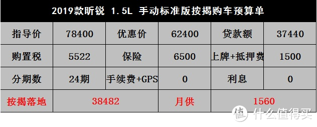 斯柯达昕锐：的士、驾校专用车，老款库存堆成山