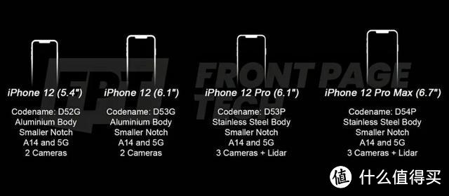 iPhone 12系列曝光全内容，你喜欢哪一杯？