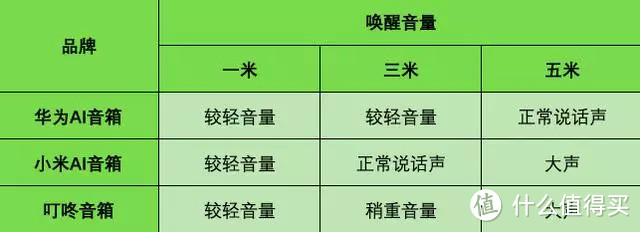 市场几款智能音箱对比评测，小米AI音箱内部拆解