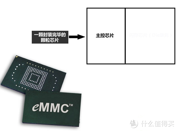 【科普向】关于固态硬盘的科普和选购建议