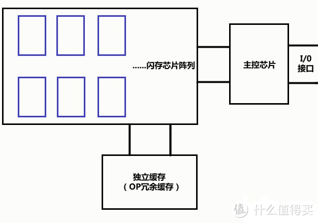 【科普向】关于固态硬盘的科普和选购建议