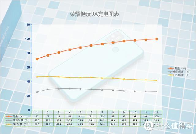 续航真王者，荣耀畅玩9A深度体验