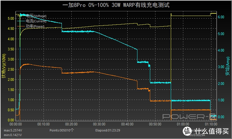 首次搭载30W无线充电，半小时充入53%，一加8Pro充电评测