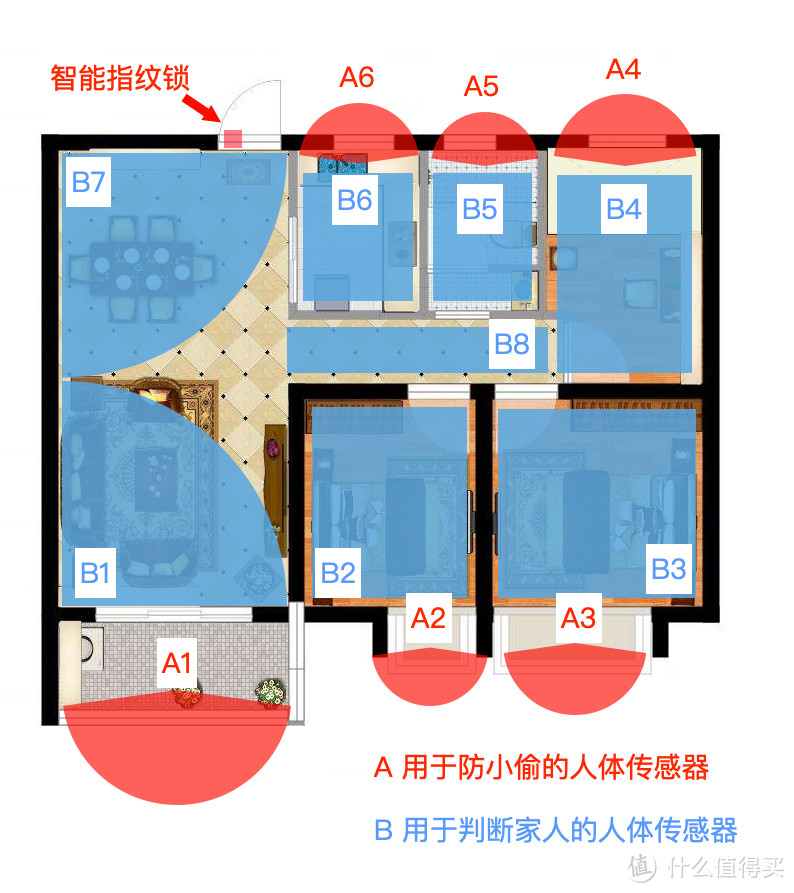 ↑完整方案布局