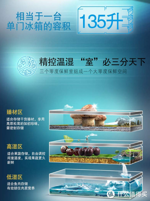 冰箱购买攻略,系统分析德系日系区别,附上11款神机作业给你学!