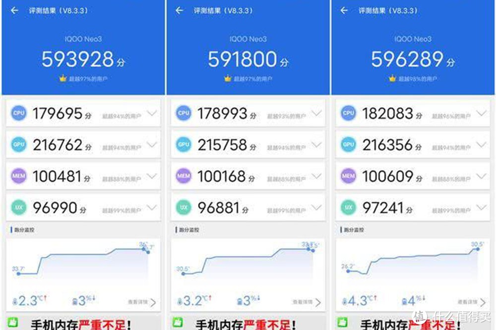 (iQOO Neo3安兔兔跑分成绩）