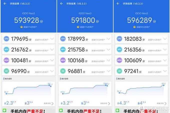 (iqoo neo3安兔兔跑分成绩)