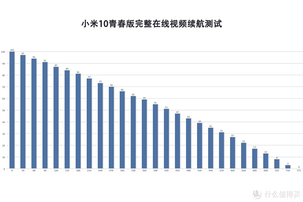 “青春版”≠电子垃圾 小米10青春版全体验用实力征服你