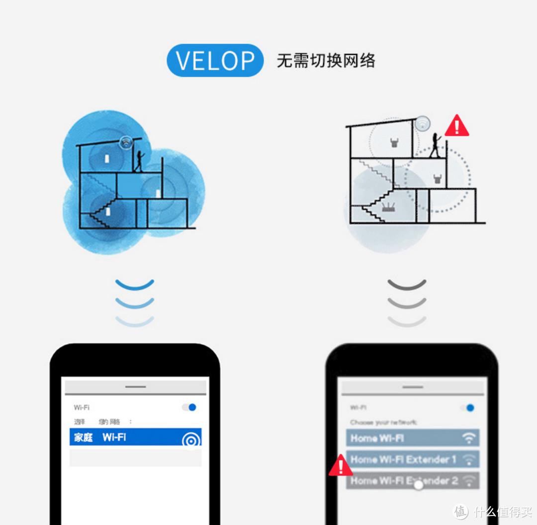 Linksys MX10600 双MX5300组网体验，组网后能真的解决全家信号覆盖问题吗