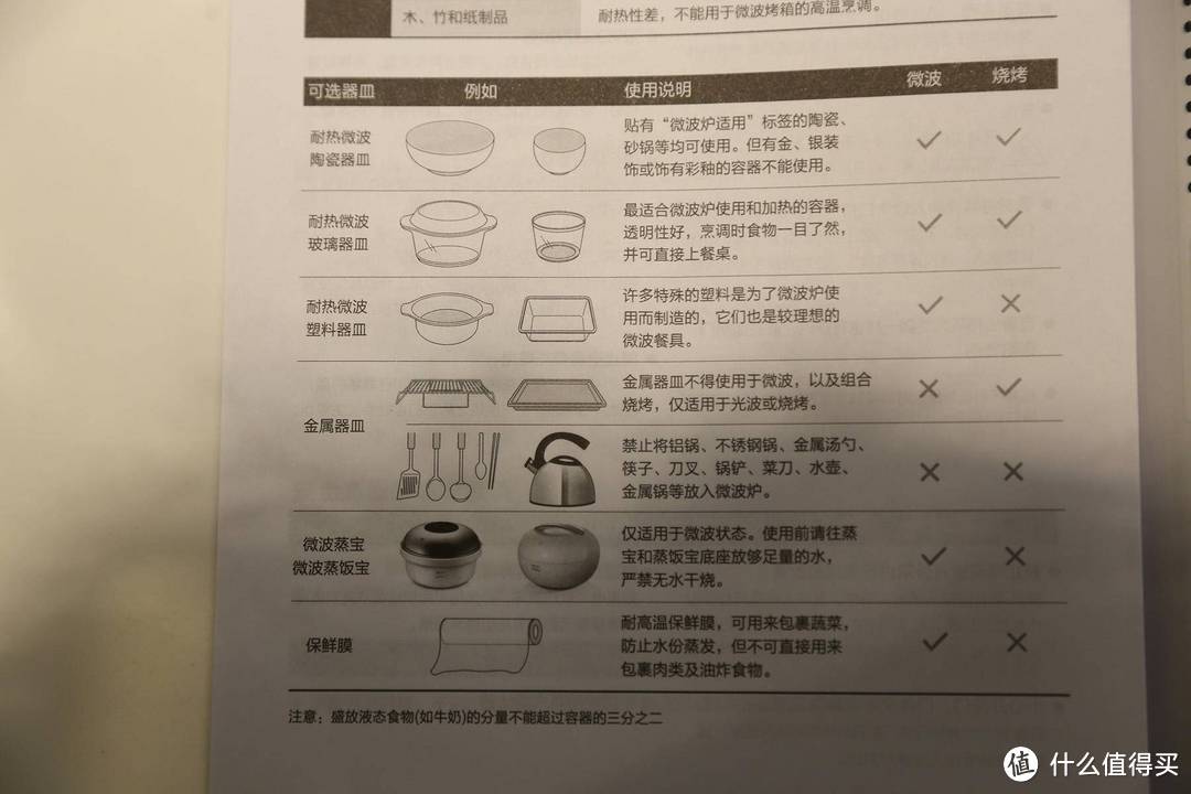 东芝ER-RD7000CNW高温水波炉深度评测