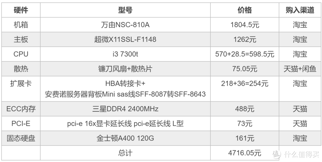 硬件价格（包含税）