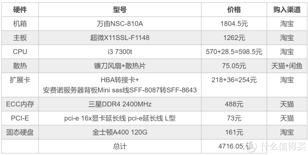 硬件价格(包含税)