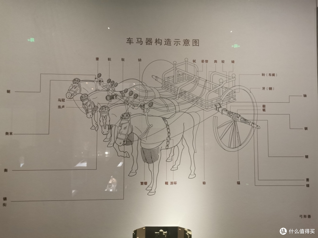 陕西历史博物馆☞用几百图带你了解千年西安的生活、建筑、礼制,文明与变迁
