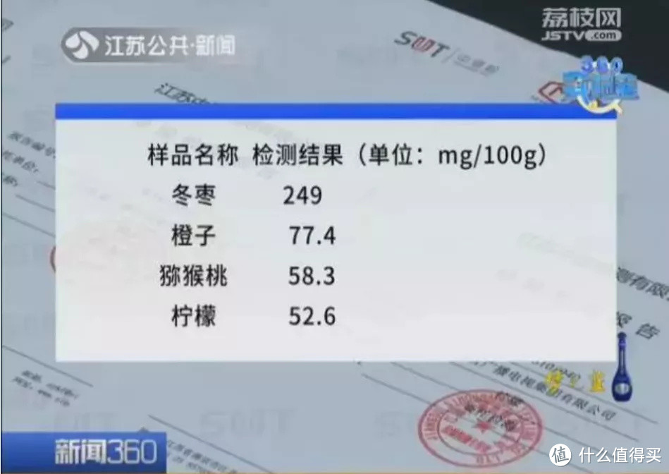 盘点5种高热量水果，第1名的热量比炸鸡还高！