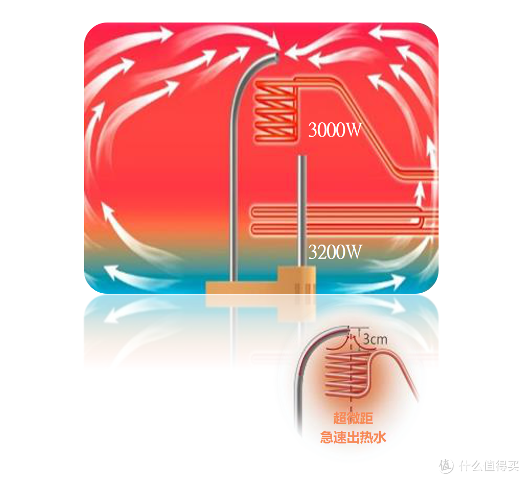 年轻不将就，只选省心性价比高的家用电器：华凌速度玩家电热水器