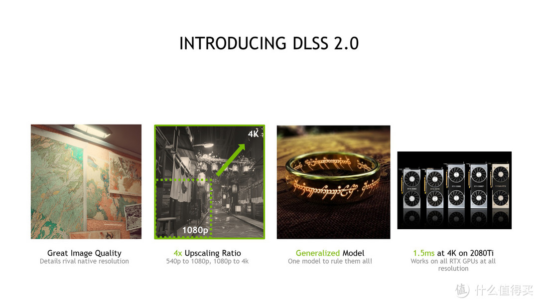 画质与流畅我都要  DLSS2.0技术初体验