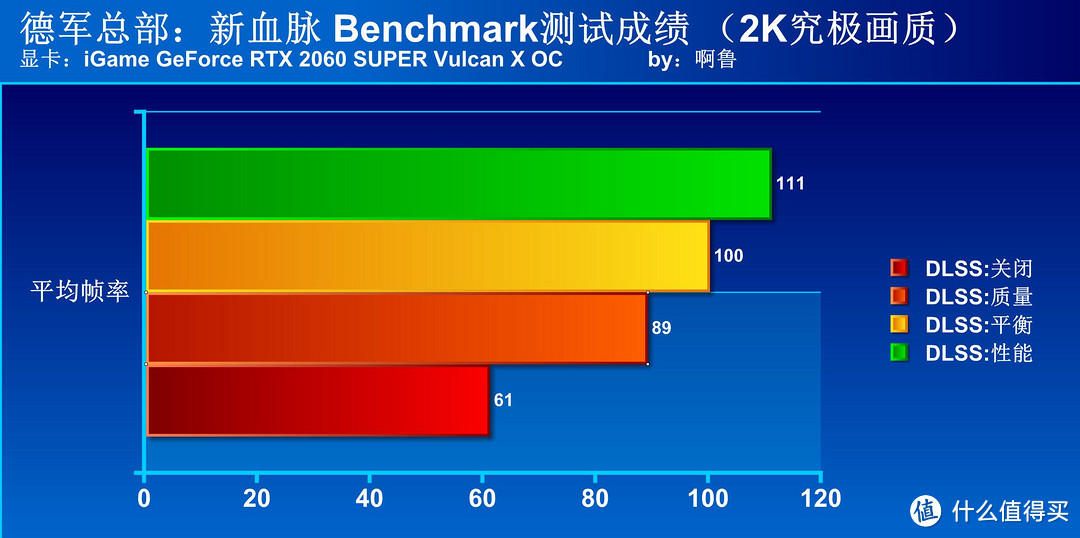 画质与流畅我都要  DLSS2.0技术初体验