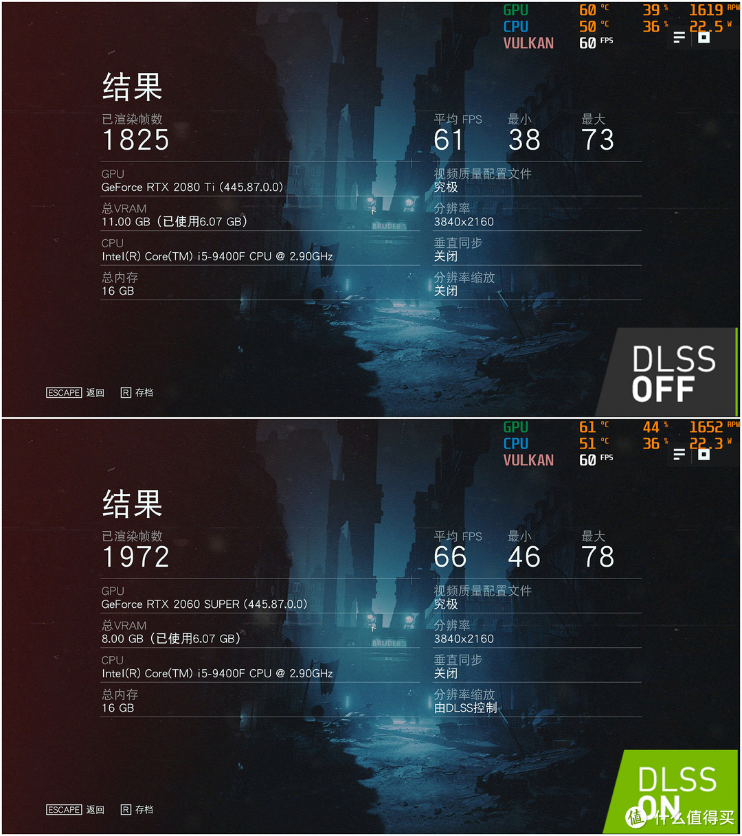 画质与流畅我都要  DLSS2.0技术初体验