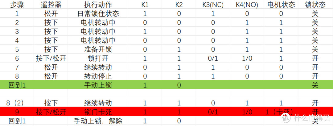 [车锁DIY] 如何像汽车那样优雅地打开自行车锁