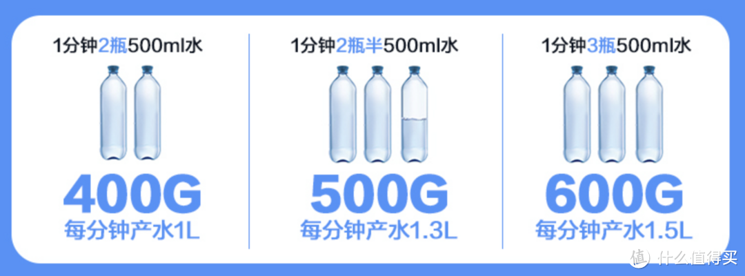 年轻人都爱的两件厨房好物：华凌速度玩家净水器+洗碗机使用体验分享