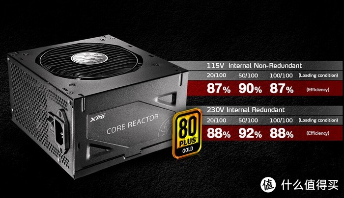 高性价比的金牌全模组：威刚发布 XPG Core Reactor CR650 电源