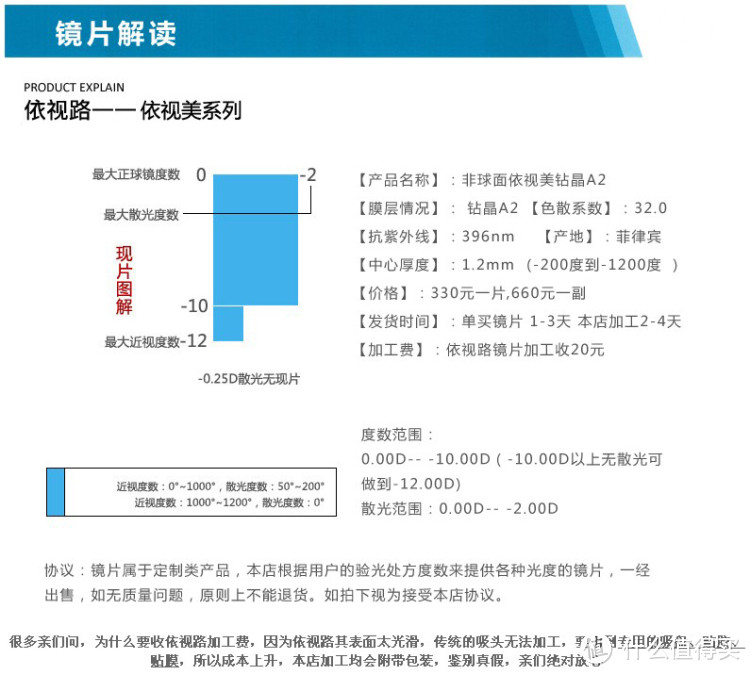 眼镜选购必看攻略之三——镜片篇，用光与影的艺术和科学的技术重构我们眼中的世界