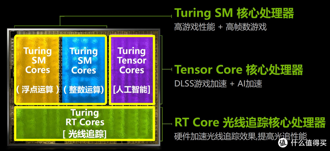 性能翻倍还是翻车？RTX 2070 SUPER 显卡实测DLSS 2.0与光线追踪