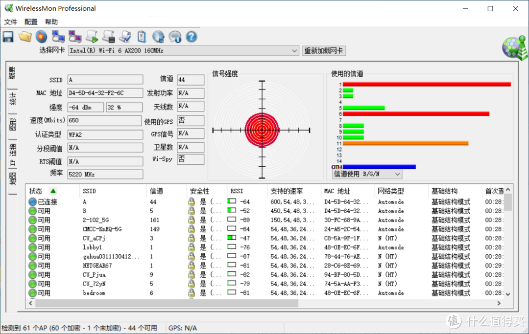 位置2 强度-64dBm 速度650Mbps