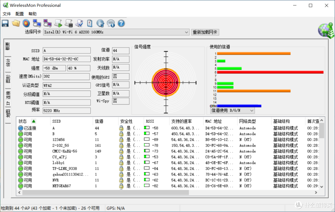 位置4 强度-58dBm 速度392Mbps