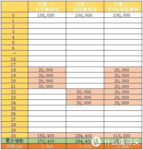 天天向上，少儿教育金中的王者！