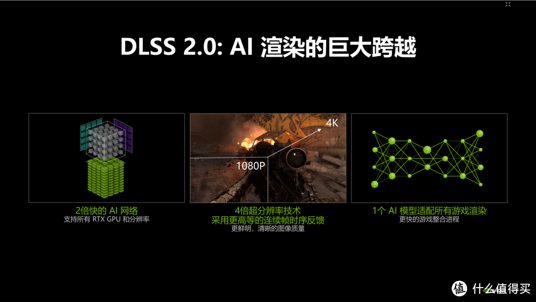 升级RTX显卡很有必要,iGame RTX 2060 SUPER VS RTX 2070深度对比评测