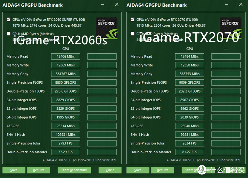 升级RTX显卡很有必要，iGame RTX 2060 SUPER VS RTX 2070深度对比评测