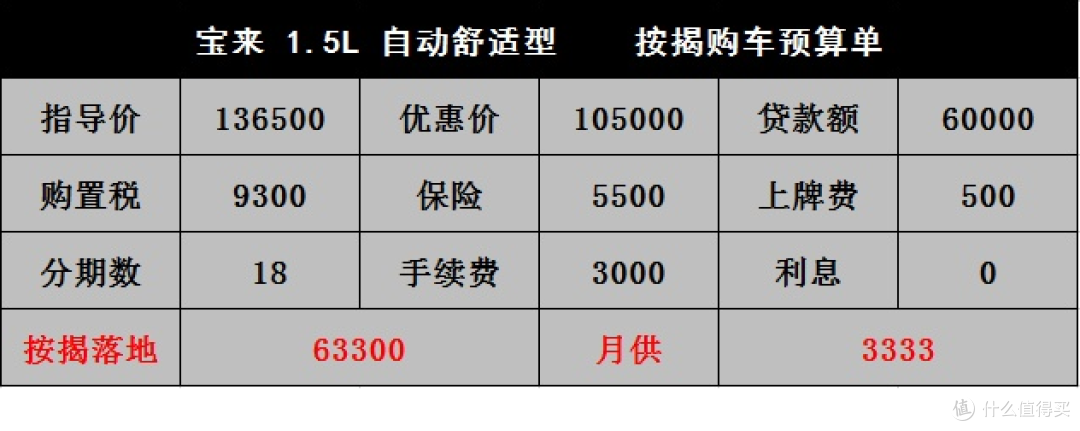 宝来:80%对比朗逸,全款优惠29000