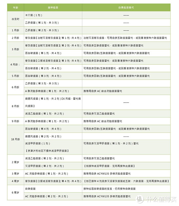 国产疫苗不如进口疫苗吗？一文读懂各种儿童疫苗接种