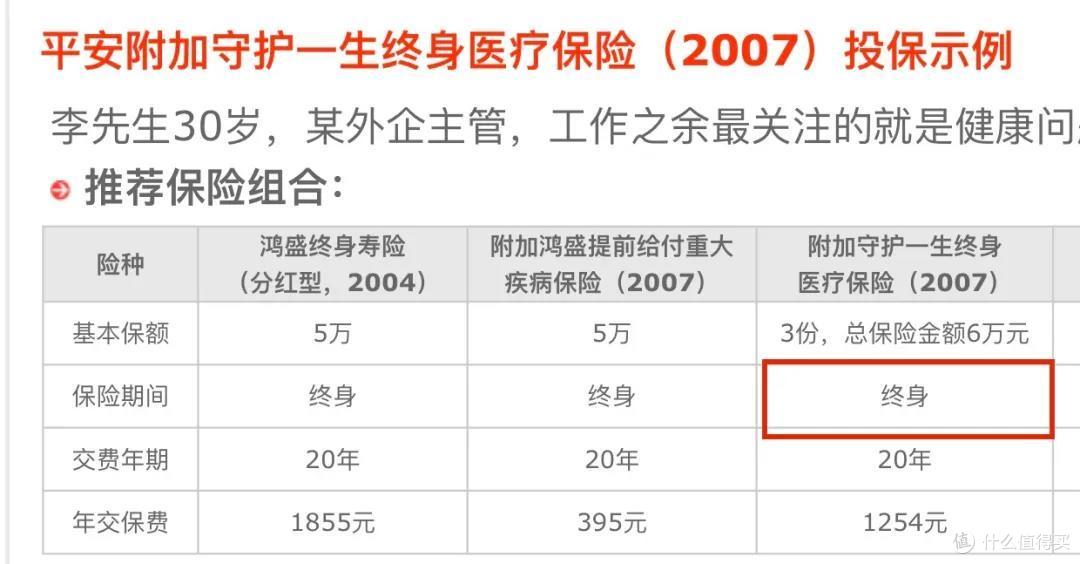 终身续保的支付宝防癌医疗险火了，要买吗？
