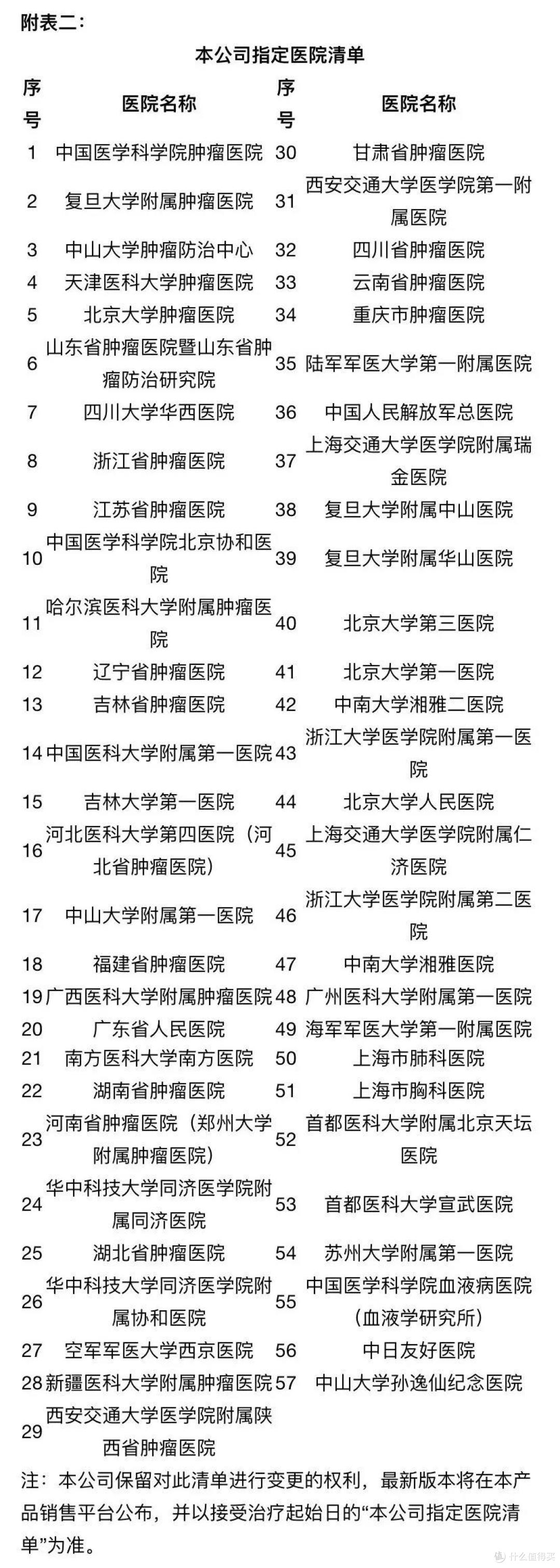终身续保的支付宝防癌医疗险火了，要买吗？