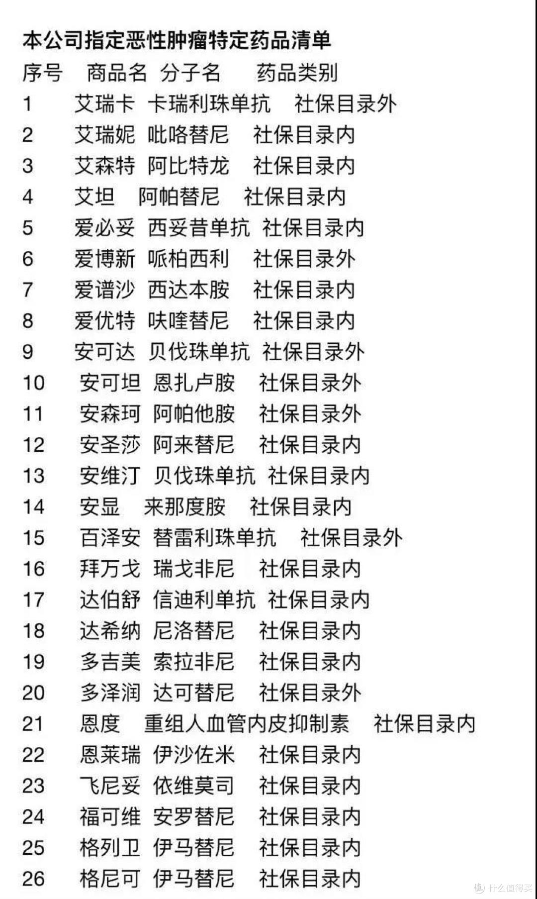 终身续保的支付宝防癌医疗险火了，要买吗？