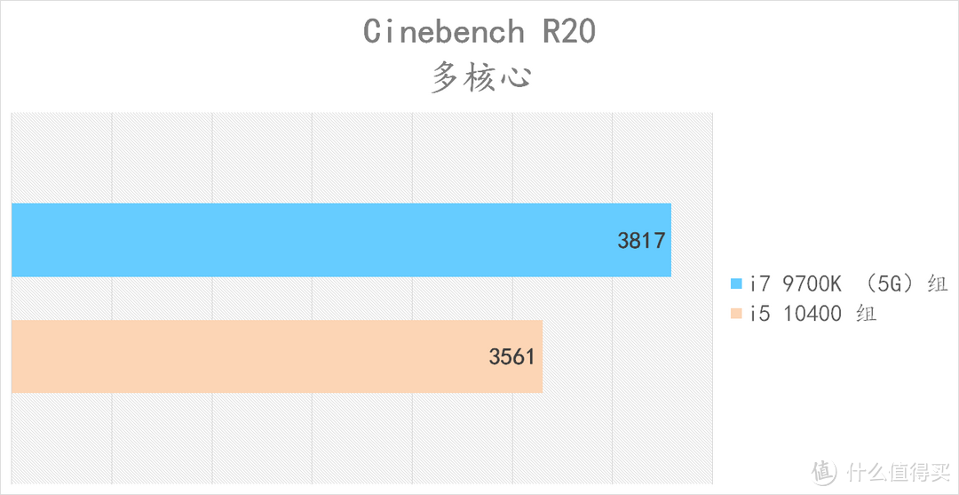 实战装机 ——i5 10400 有 i7 9700K 几成功力?