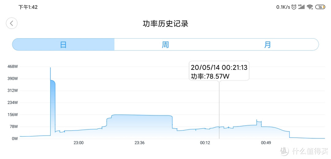 科龙风骑士装机体验，以及功率用电测试。