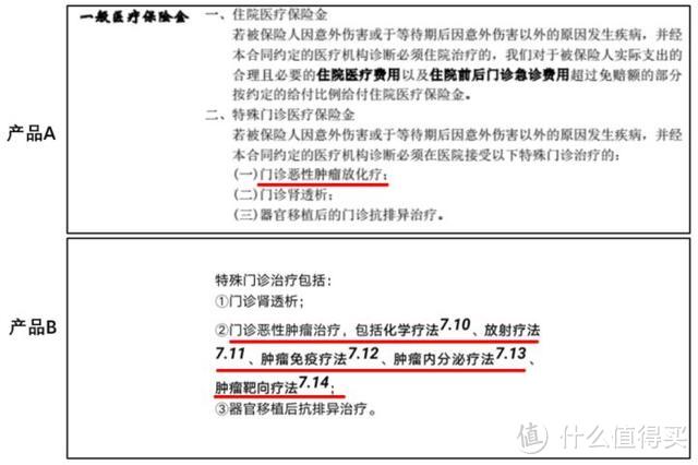 今天，我把保险条款扒下来了：一字之差，让他损失40万！