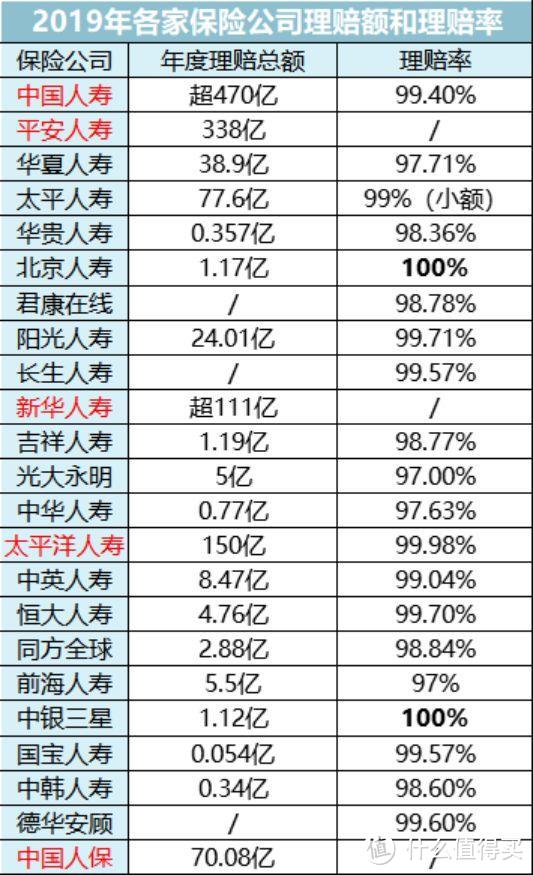 今天，我把保险条款扒下来了：一字之差，让他损失40万！