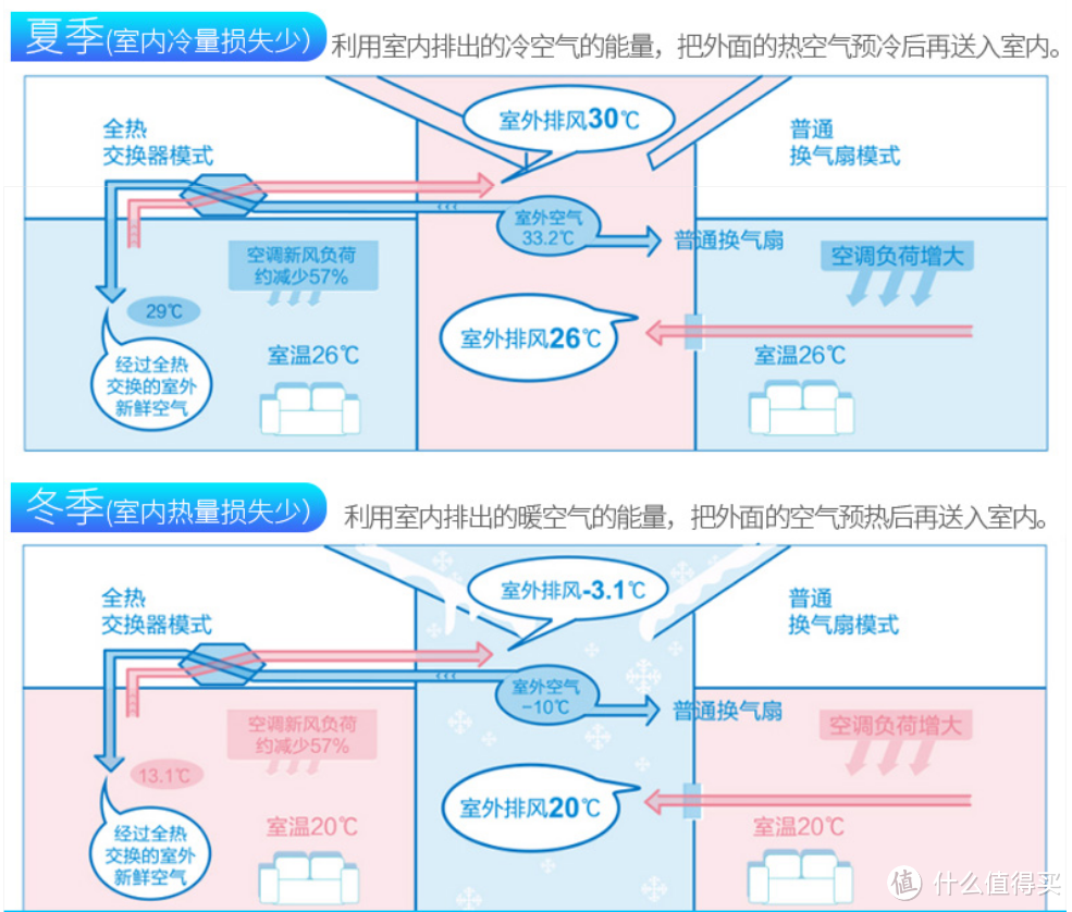 落灰、棉絮、头发！懊恼不已，家庭灰尘治理你需要系统了解下！