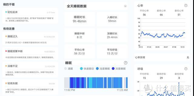 何必找周公解梦？37度睡眠监测带使用评测