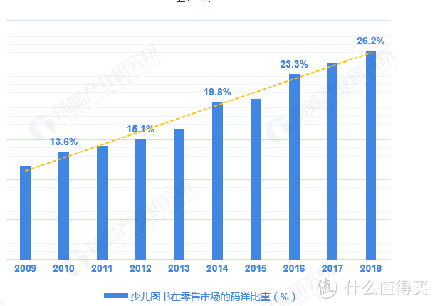 0~6岁万字干货文，孩子不爱看书，不知道童书绘本怎么买？我来手把手教你怎么跟对出版社~！