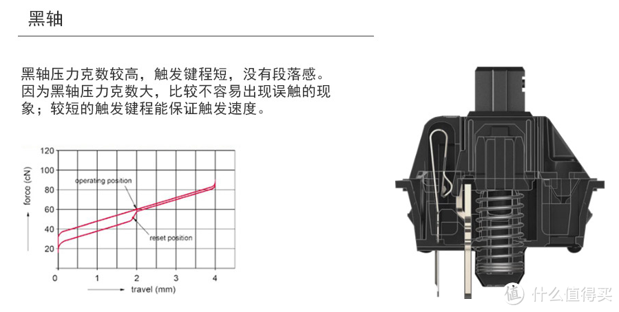 一次摸完12种樱桃轴手感——试完这些轴买什么键盘心里就有底了。