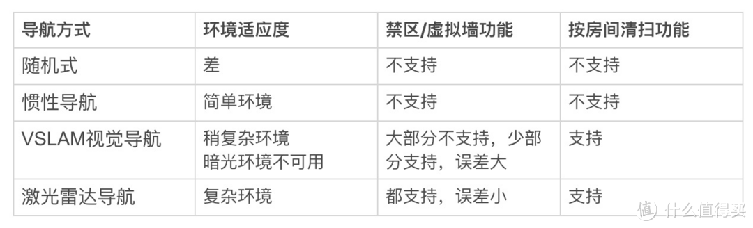 [扫地机器人科普]石头T7&360 X95对比